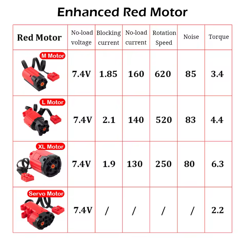 All Type Technical M L XL Serv - Tech Accessories Types 评论和价格